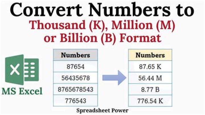 Is there a space between number and M for million?