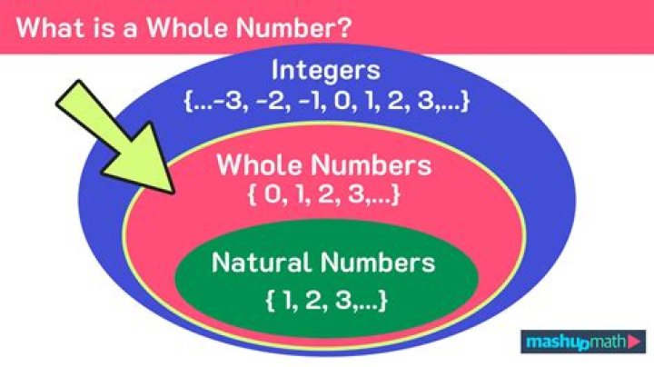 Is there a whole number between 4 and 5?
