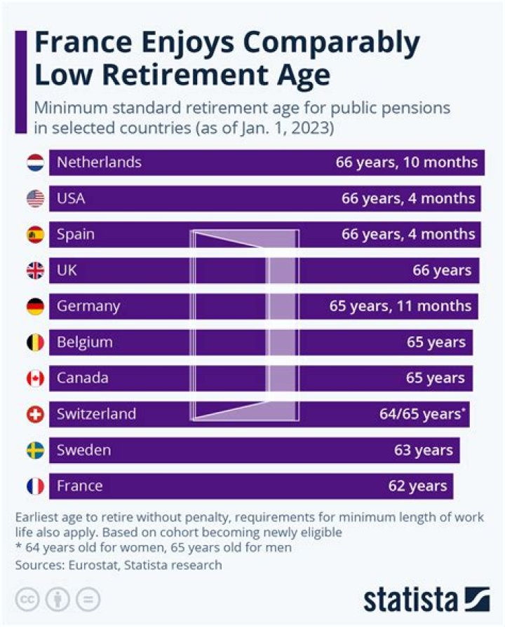 Is there any exemption for pension?