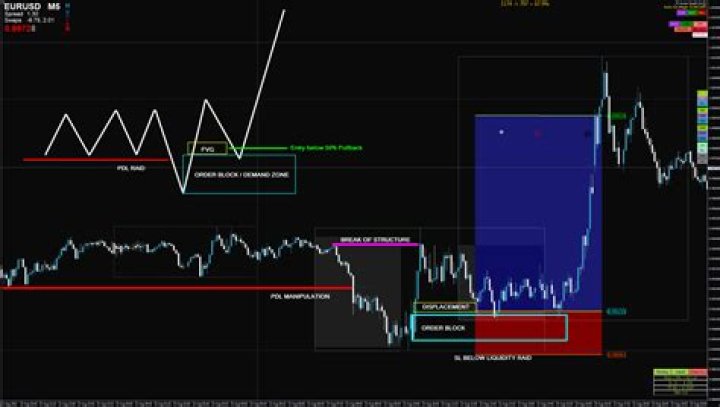 Is there any loss in forex trading?