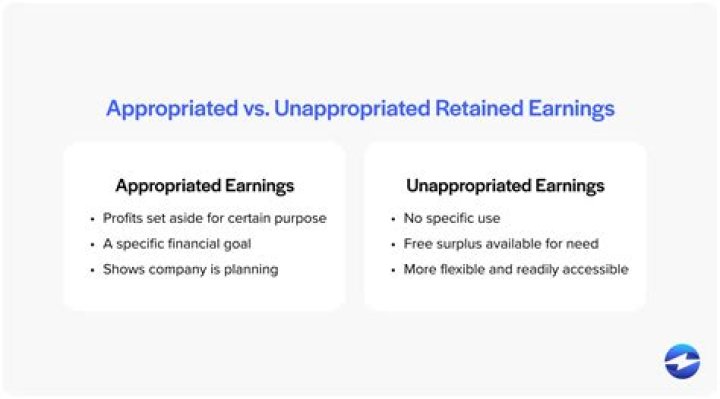 Is unappropriated profit same as retained earnings?