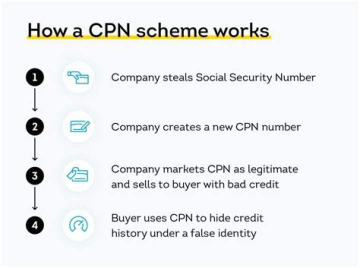 Is using CPN numbers illegal?