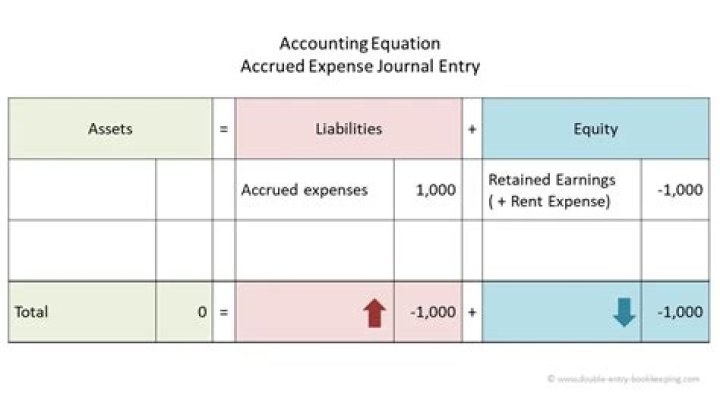Is utilities expense an asset?