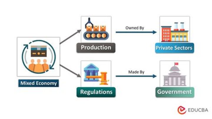 Is wage labor an economic system?