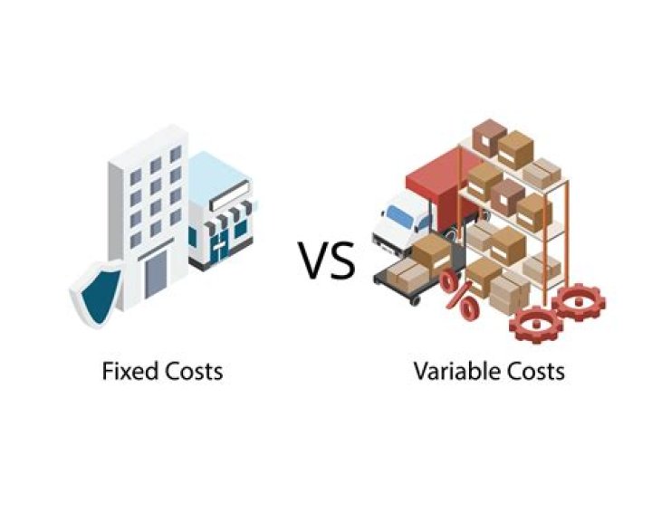 Is warehousing a variable cost?