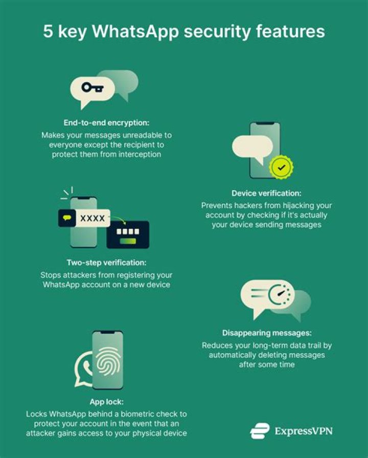 Is WhatsApp safe for private chats?