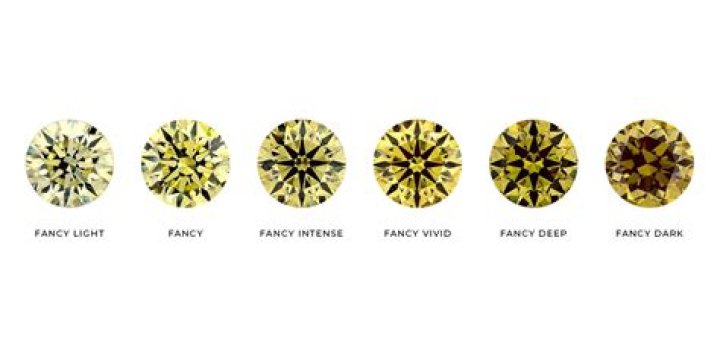 Is yellow Diamond older than Blue Diamond?