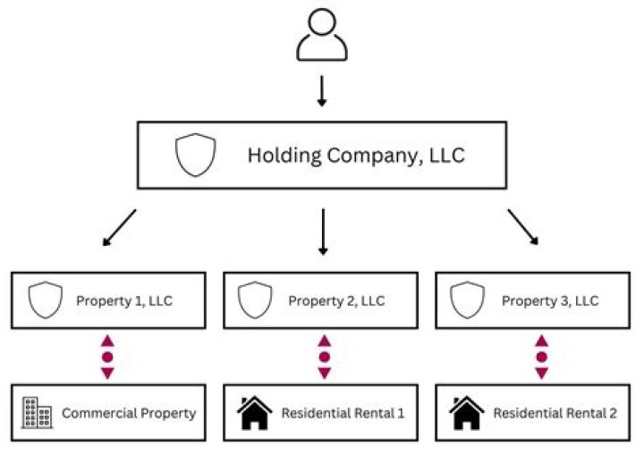 Should I open LLC for consulting work?