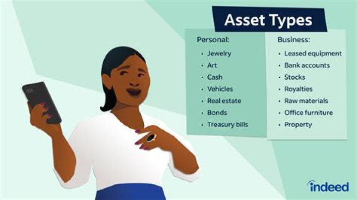 Should I put my personal assets in an LLC?