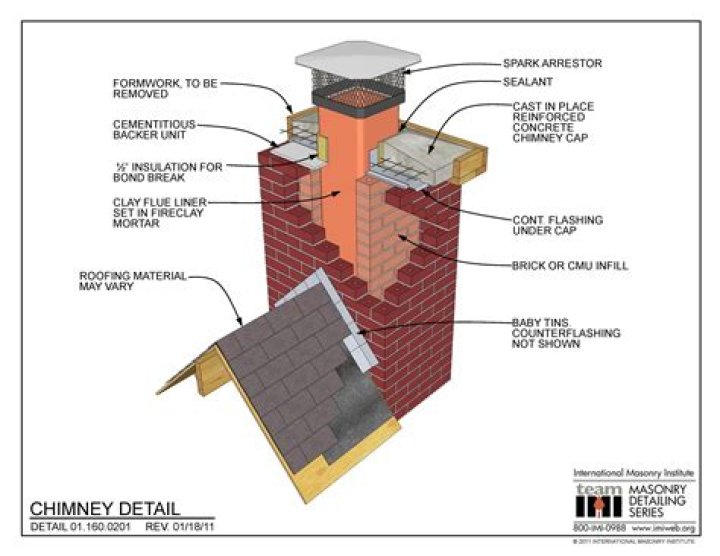 Should unused chimneys be capped?