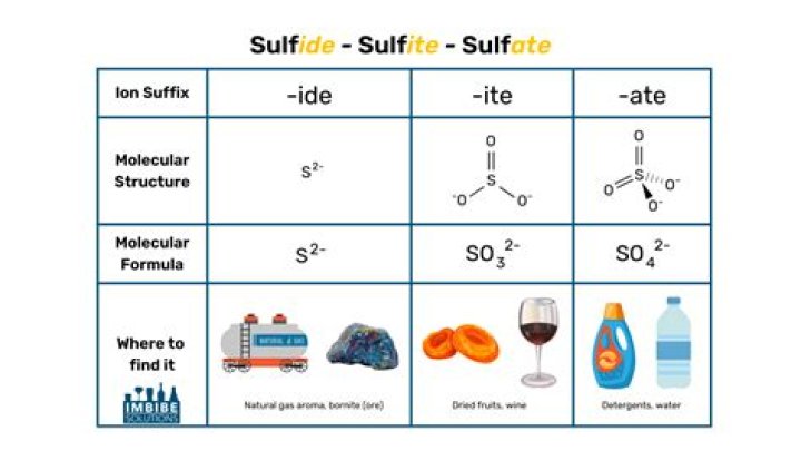 What's another name for sulfate?