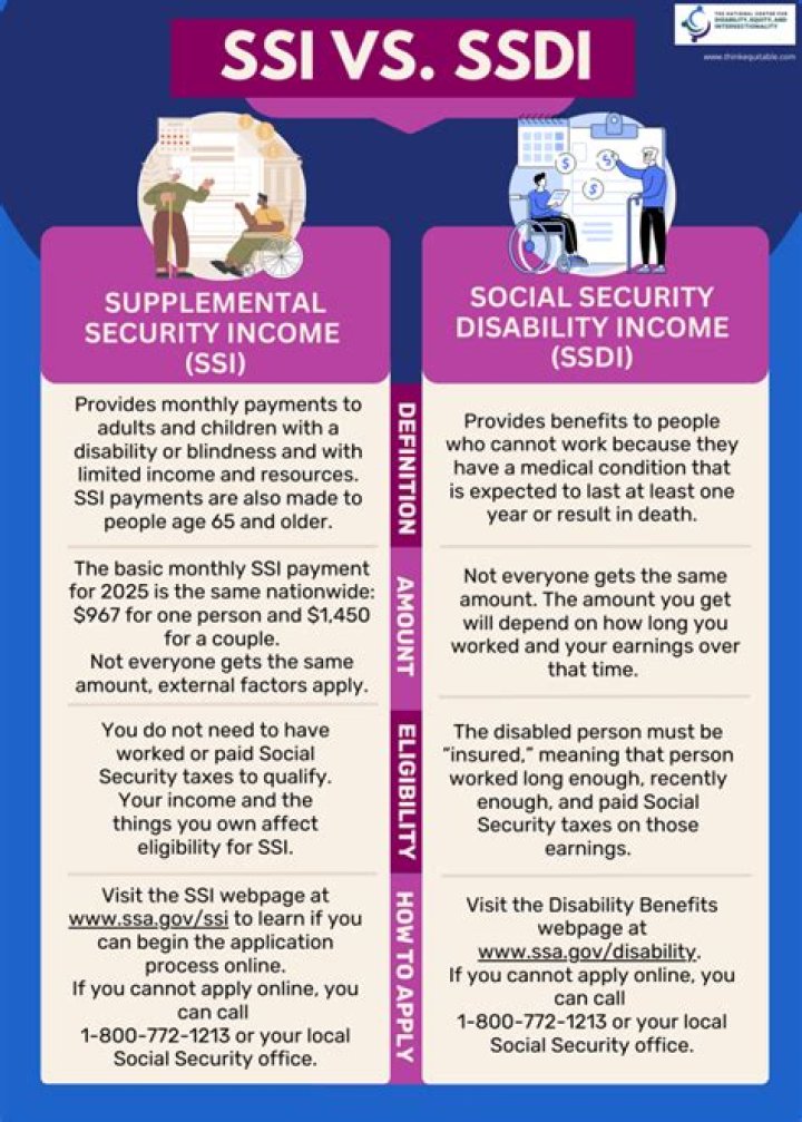 What's the difference between SSI and SSDI?