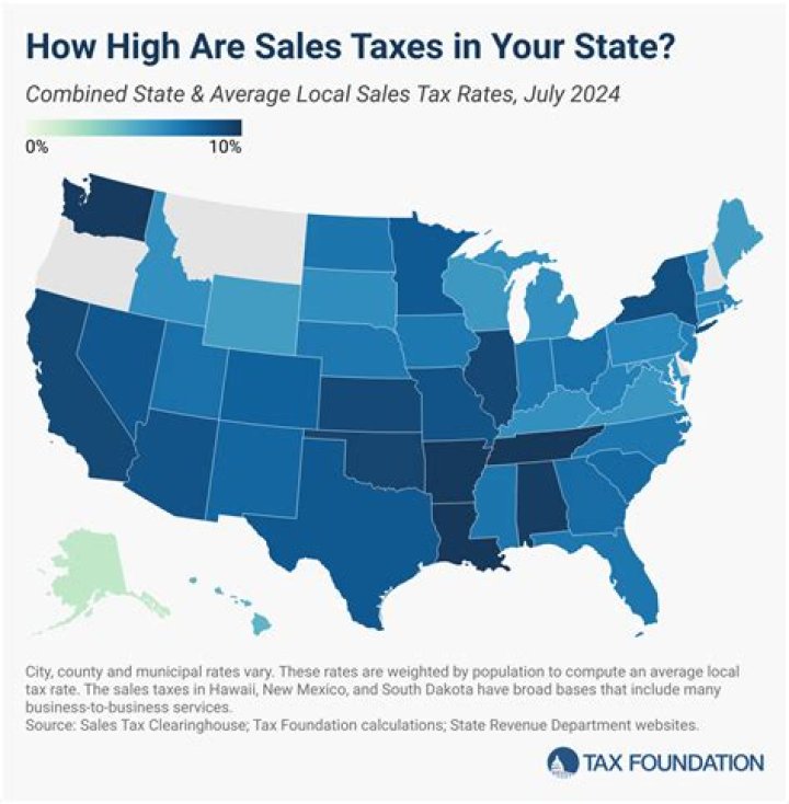 What affect sales tax?
