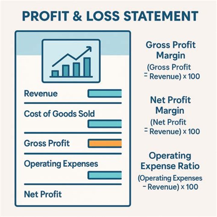 What affects profit and loss?