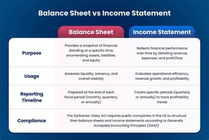 What affects the income statement and balance sheet?