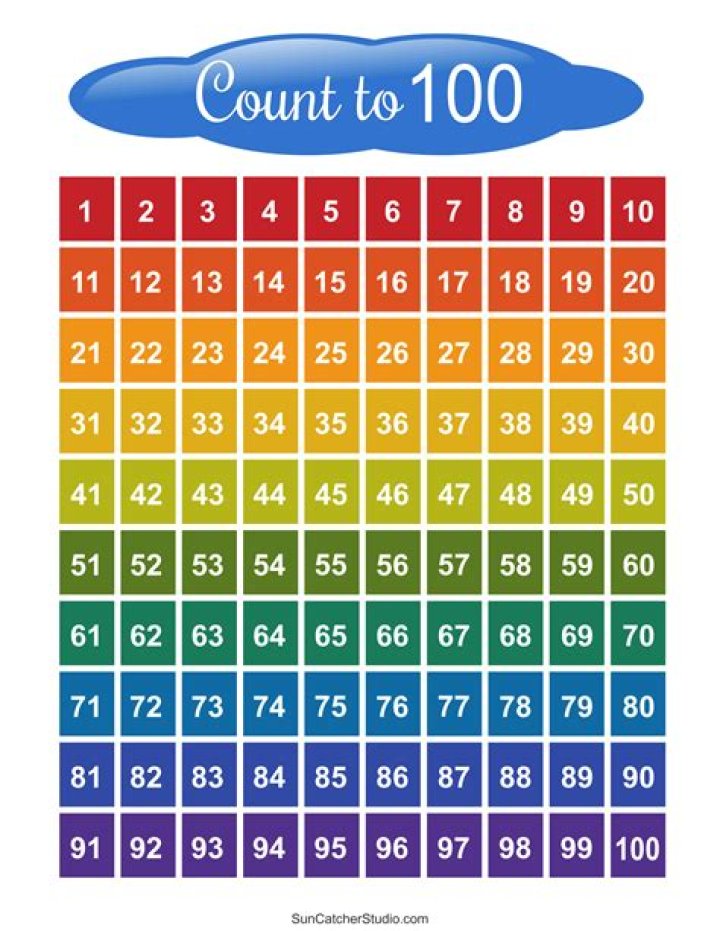 What all numbers go into 26?