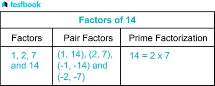 What are 14 prime factors?