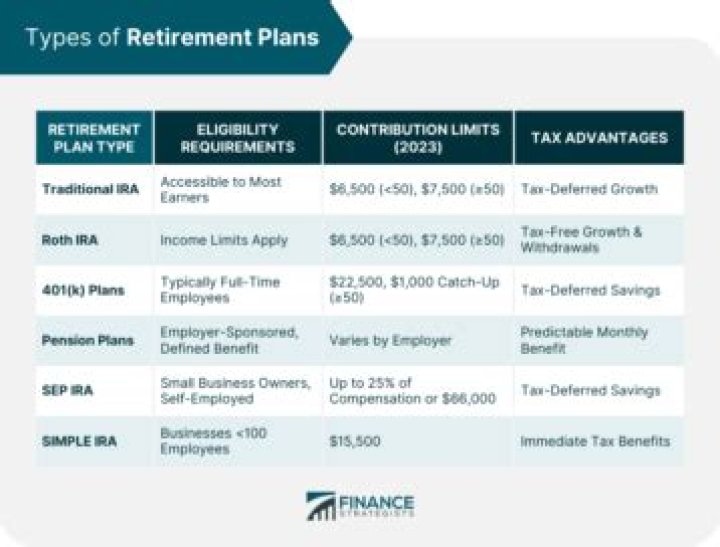 What are 2 different retirement account options?