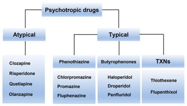 What are 2 psychoactive drugs?