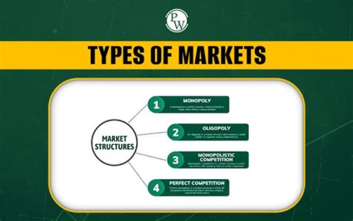 What are 3 examples of markets?
