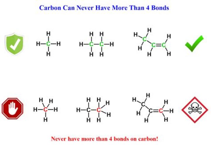 What are 4 substances carbon is found in?