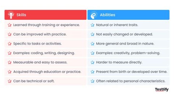 What are abilities in business?