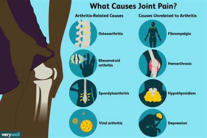 What are aching joints a symptom of?