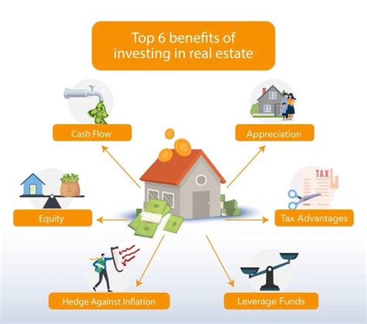 What are COGS for real estate?