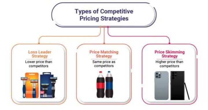 What are competitive products examples?