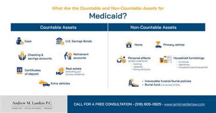 What are considered countable assets?