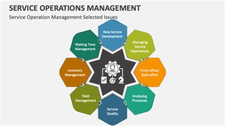 What are core services in operations management?