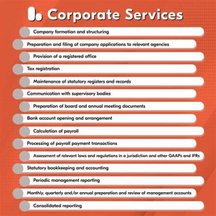 What are corporate Questions?