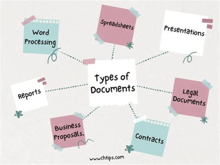 What are different categories of documents?