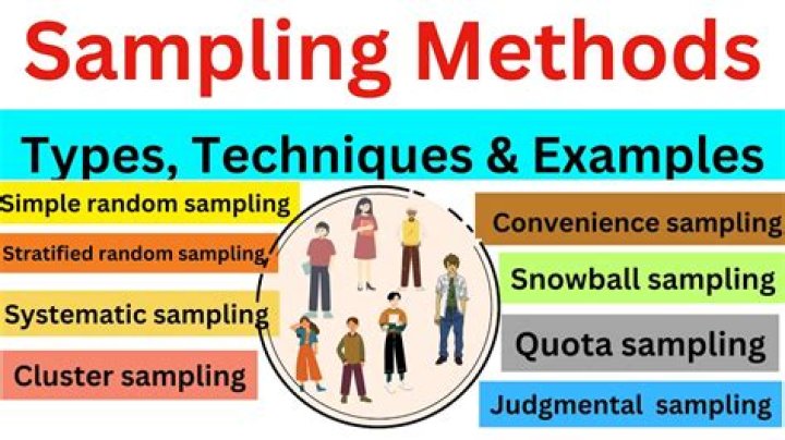 What are different methods of SSB?