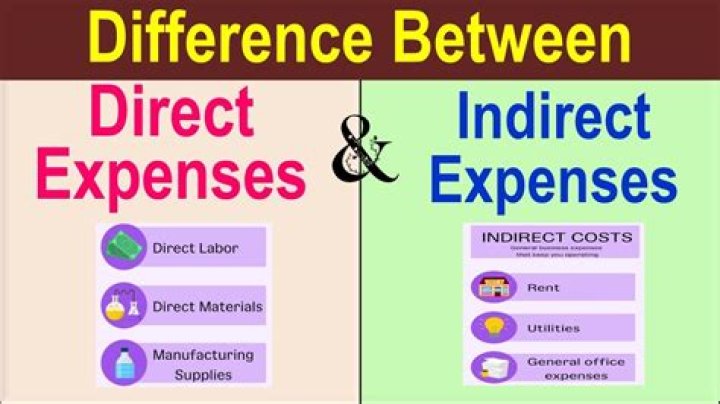 What are direct indirect expenses?