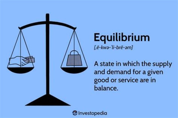 What are equilibrium wages?