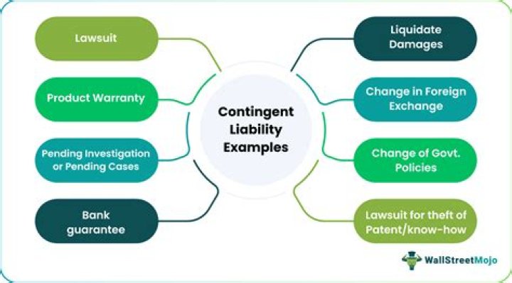 What are examples of contingent liabilities?