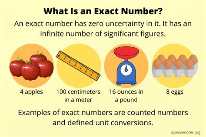 What are examples of exact numbers?