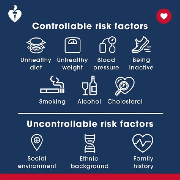 What are examples of uncontrollable risk factors?
