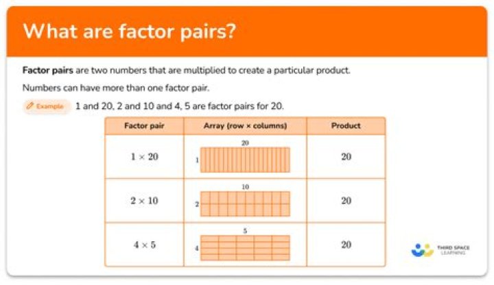 What are factor pairs of 53?