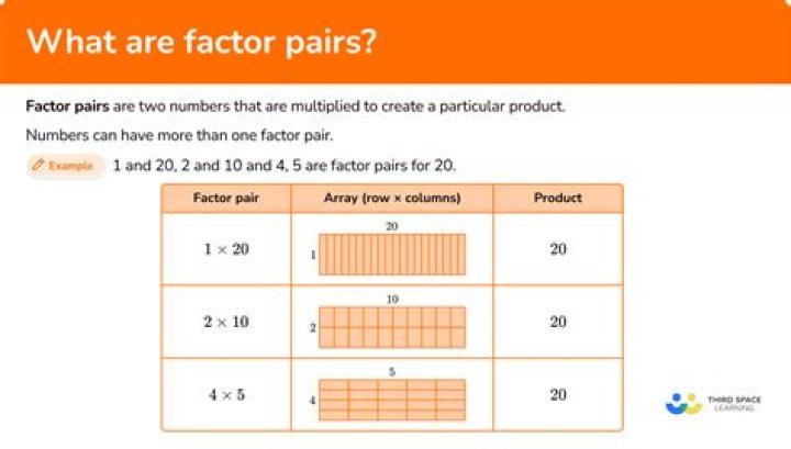 What are factor pairs?