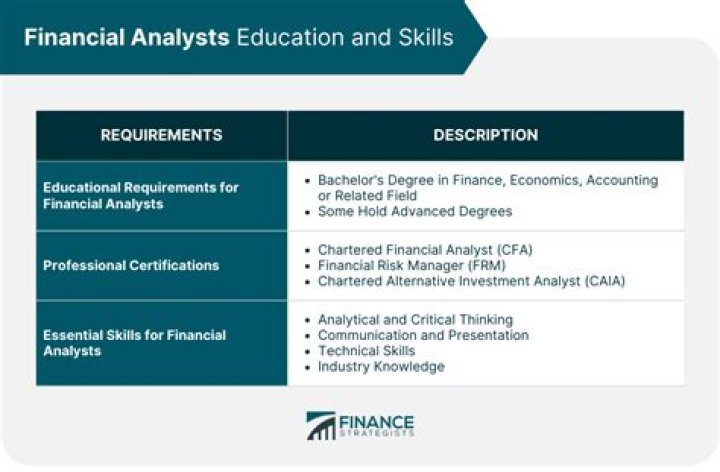 What are financial analysts interested in?
