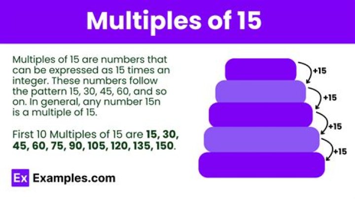 What are first five multiples?