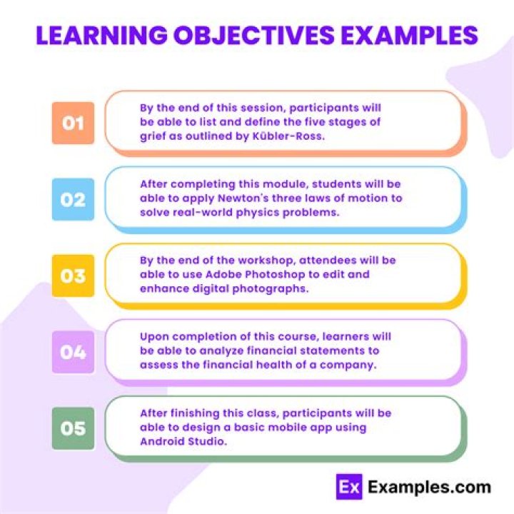 What are five learning objectives?