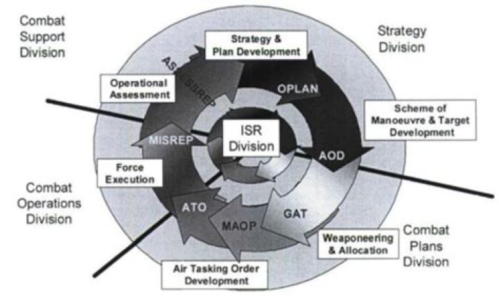 What are ISR operations?