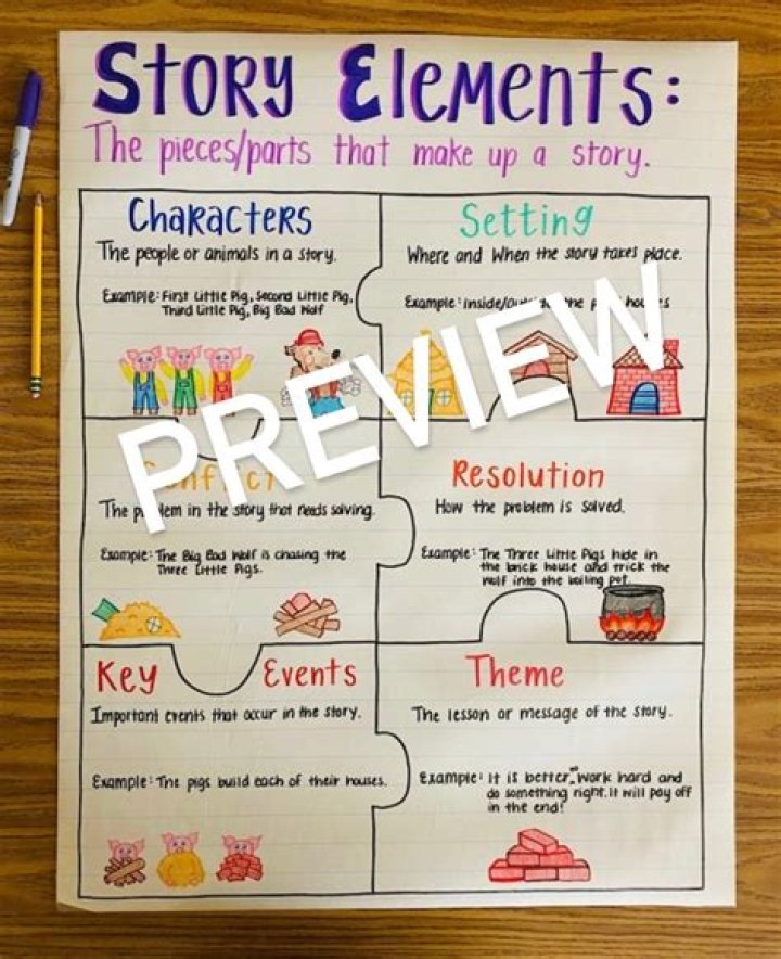 What are key elements in a story?