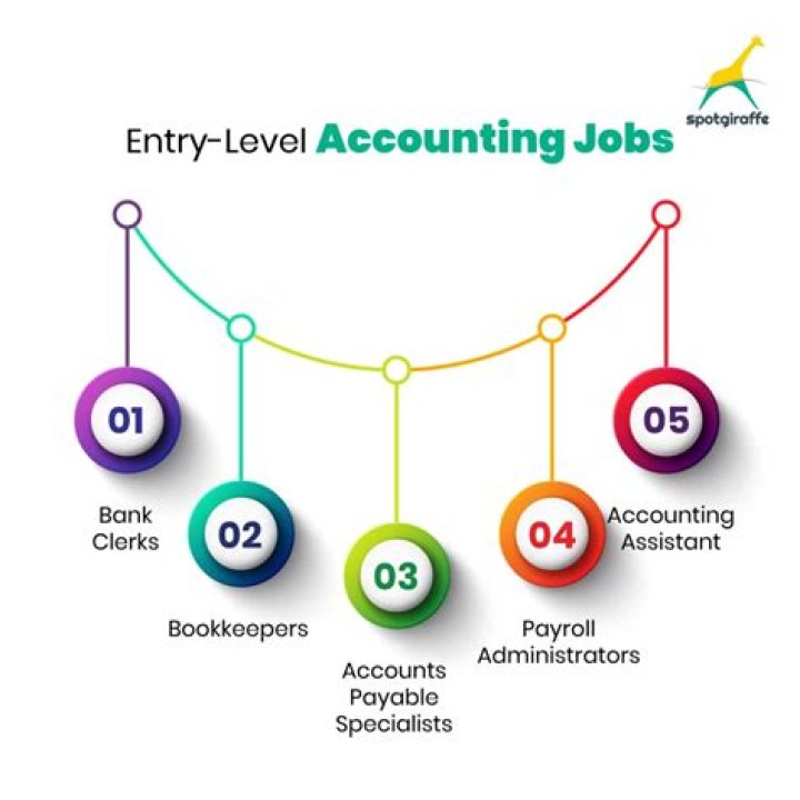 What are key tasks for entry-level accounting?