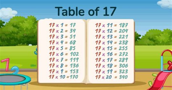 What are multiples of 17?