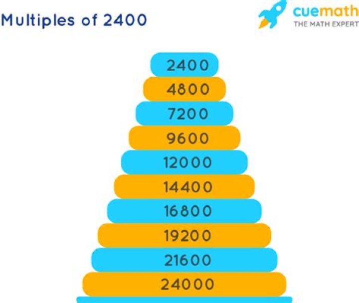 What are multiples of 2400?