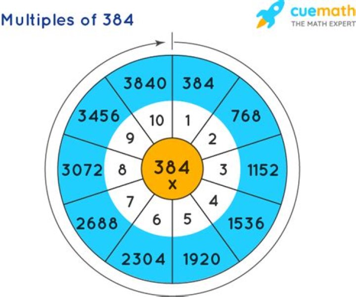 What are multiples of 384?